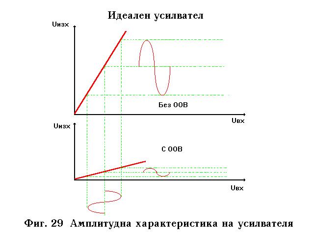 Figure 29